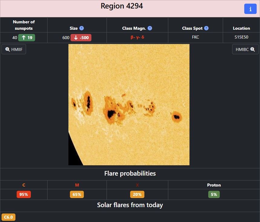Slnko má koňa v p*či! Sledujte novú mega-erupciu X1.9 🔥 Koronálna diera si už brúsi zuby na Zem! - doplnkový obrázok